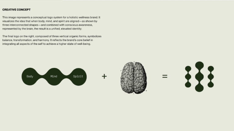 Performance branding